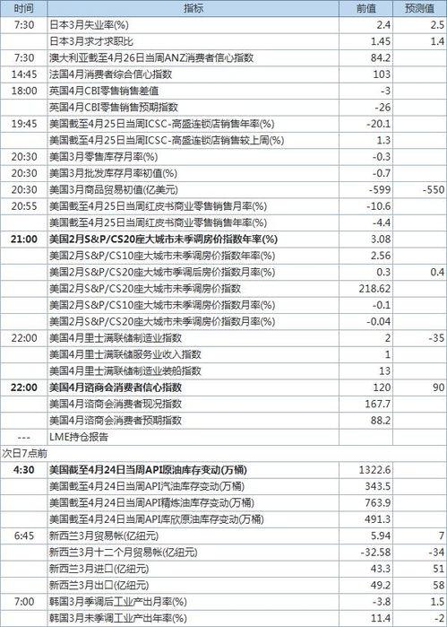 今日关注爆料时间表,爆料时间表背后的精彩瞬间  第3张